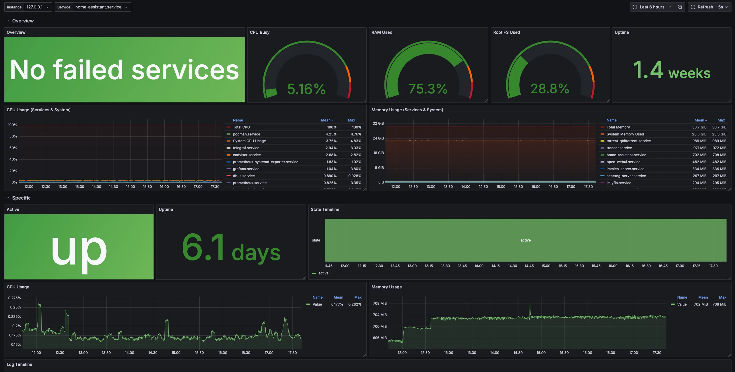 grafana-dashboard.png