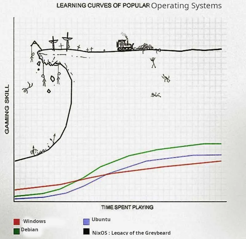 nixos-learning-curve.png