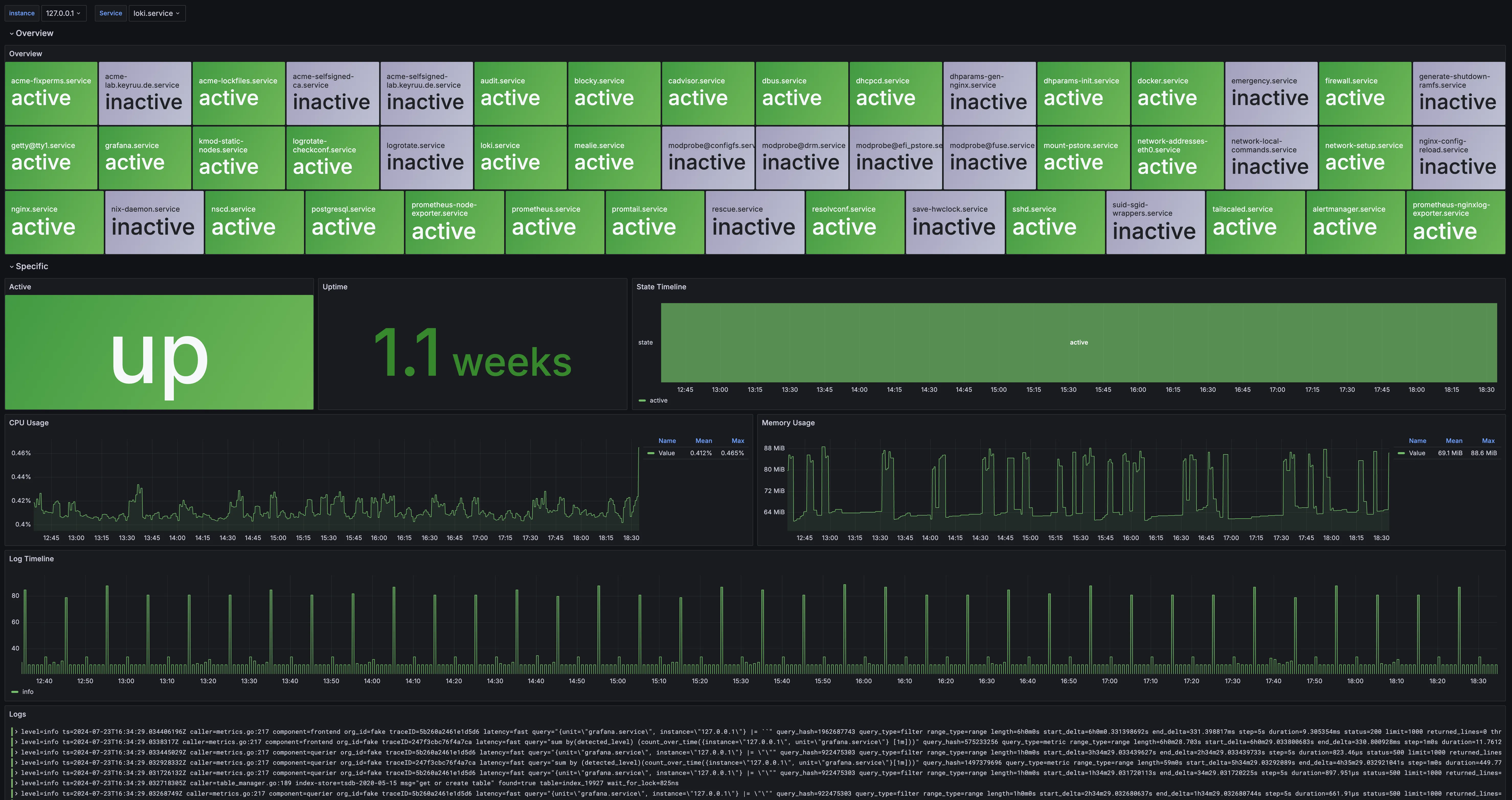 systemd-dashboard.png